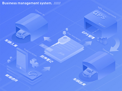 Business management  system