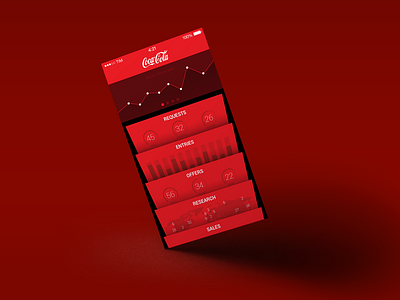 Coca Cola Sales App app apple cell chart coca coca cola cola graph ios iphone mobile sales