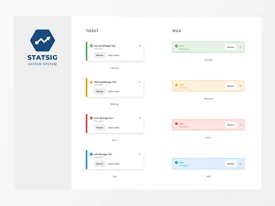 Toast & NUX b2b button confirmation dashboard design design system error notification nux success toast ui ux warning