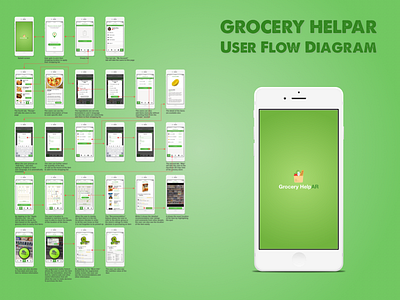 Grocery HelpAR App - User Flow Diagram