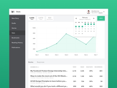 Daily UI Challenge #18 - Analytics Chart 2d analytics blog challenge chart dashboard design graph medium ui ux web