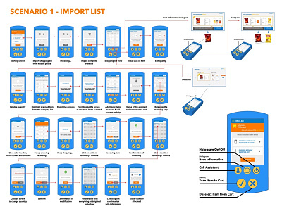 Walmart Device User Flow design device flow grocery handheld retailer scan ui user ux walmart