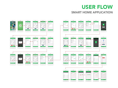 Smart Home - A mobile application for home automation app automation design energy flow green home smart ui user ux