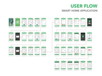 Smart Home - A mobile application for home automation