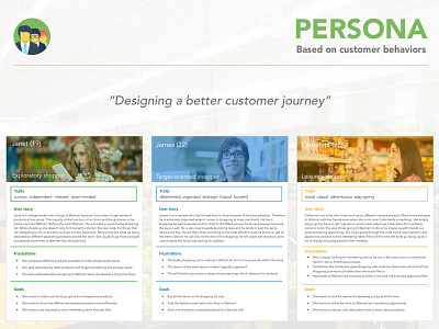 Persona Design - Customer behavior customer design journey persona service ui ux