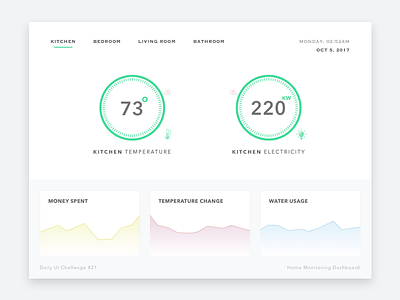 Daily UI Challenge #21 — Home Monitoring Dashboard