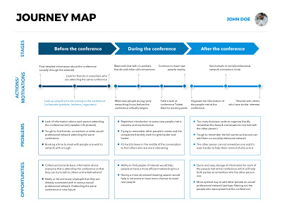 [Free Template] Journey Map (Conference Attendee) attendee conference download free freebie journey map sketch template user
