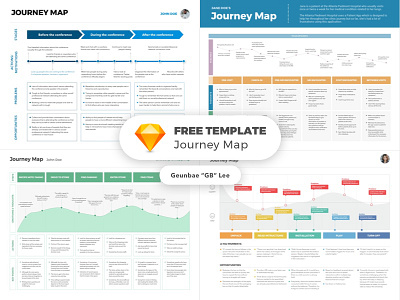 [Free Template] Journey Map Bundle conference customer download emotion feelings freebie grocery journey map sketch template user