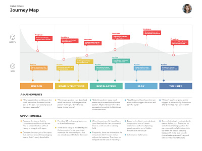 [Free Template] Journey Map (Girl with a New Toy)