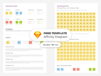 [Free Template] Affinity Diagram affinity diagram download free mapping notes research sketch template ux