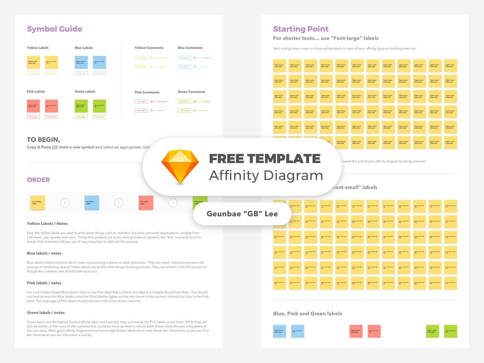 Affinity diagram template