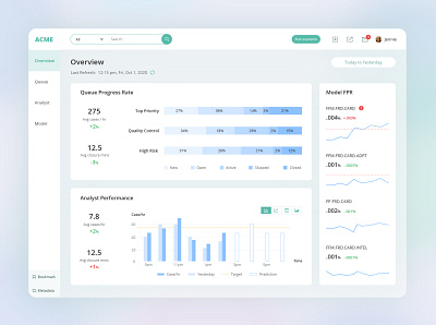 ACME Fraud Management app dashboard design data visualization design ui ux web