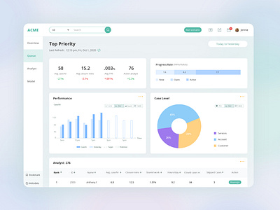 ACME Fraud Management Dashboard