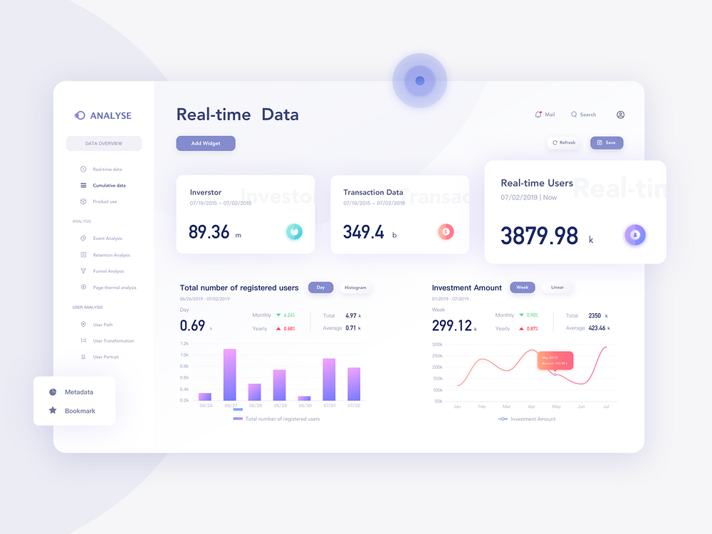 UI-Dashboard by Jemma Li on Dribbble