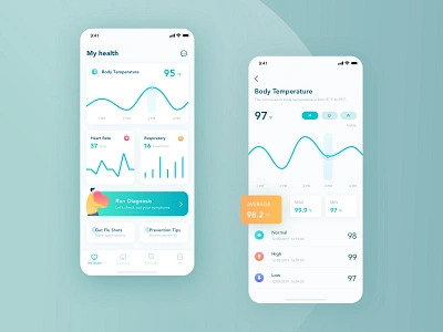 Flu monitor app | body data monitor app design icon ui ux