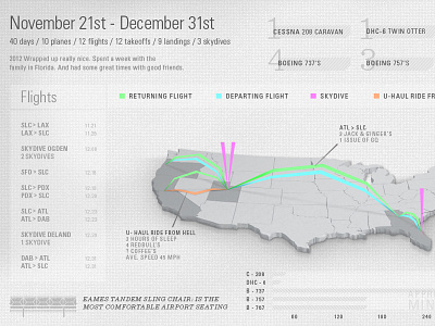 2012 wrapped up nice. america info graphic information design map travel