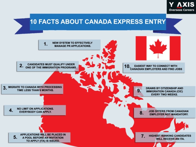 canada-express-entry-your-easiest-pathway-to-canada-immigration-by