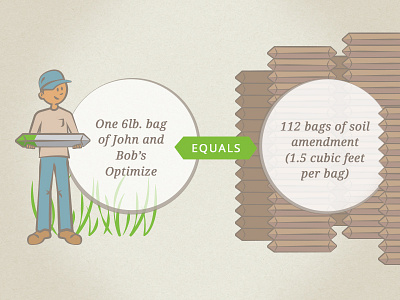 John and Bob's Value Comparison fertilizer gardening illustration infographic soil