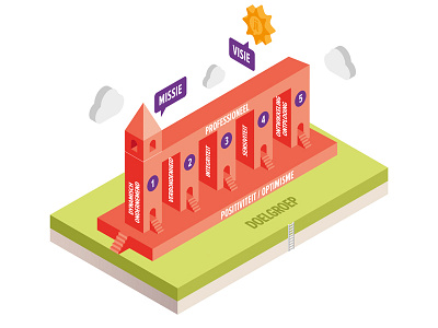 Presentation Visual info isometric presentation visual