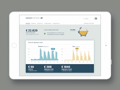 Energyplanner dashboard charts dashboard energy webapp