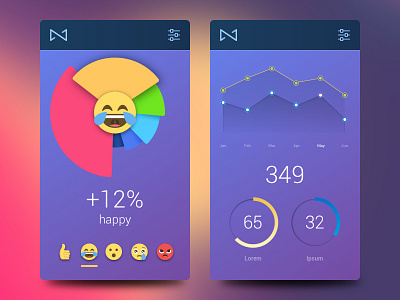 Sentimental Analytics App analytics app chart emoji reaction ui ux
