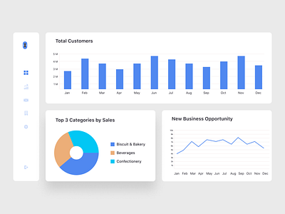 Sales Dashboard Components