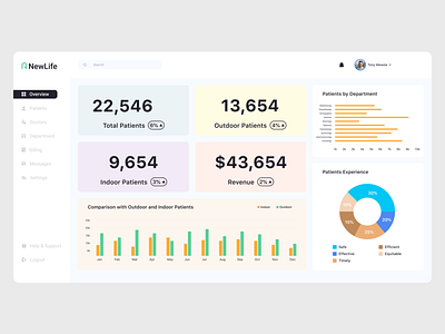 Hospital Dashboard UX UI Design