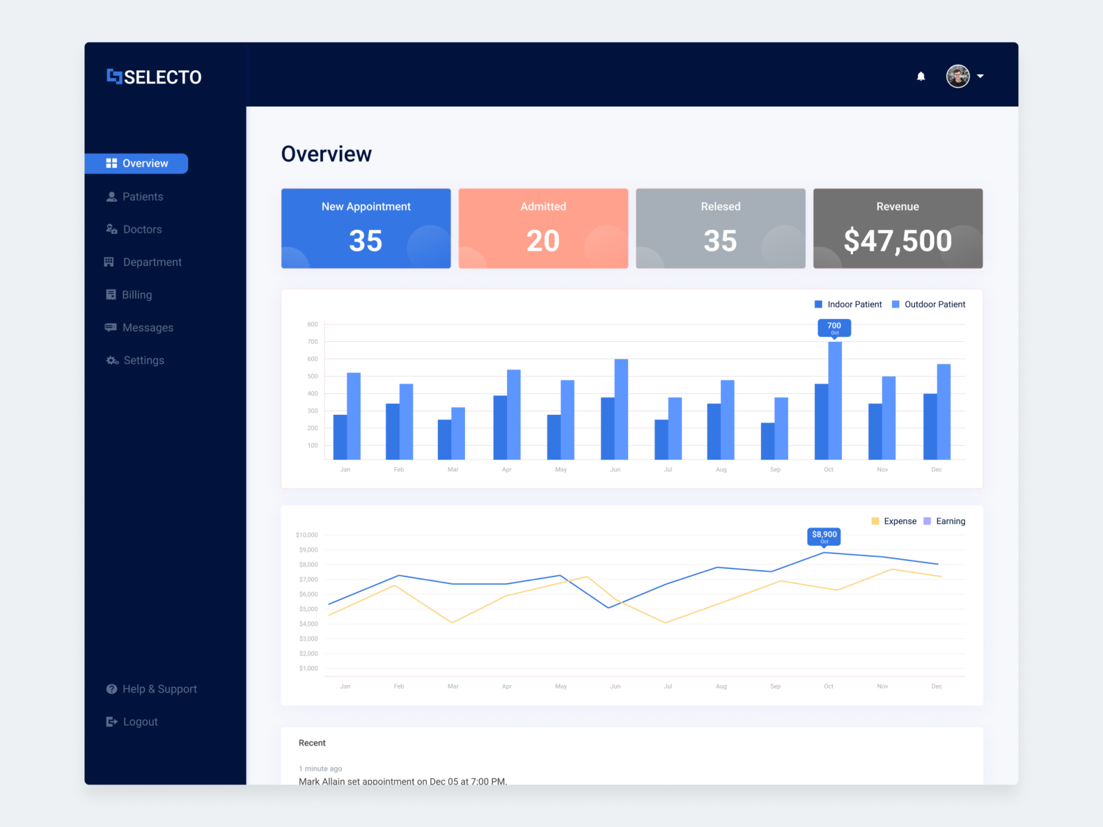 details-of-hospital-reporting-information-system