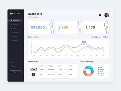 Sales tracking application admin panel application design dashboad dashboard dashbroad design saas sales dashboard sales software ui user interface ux