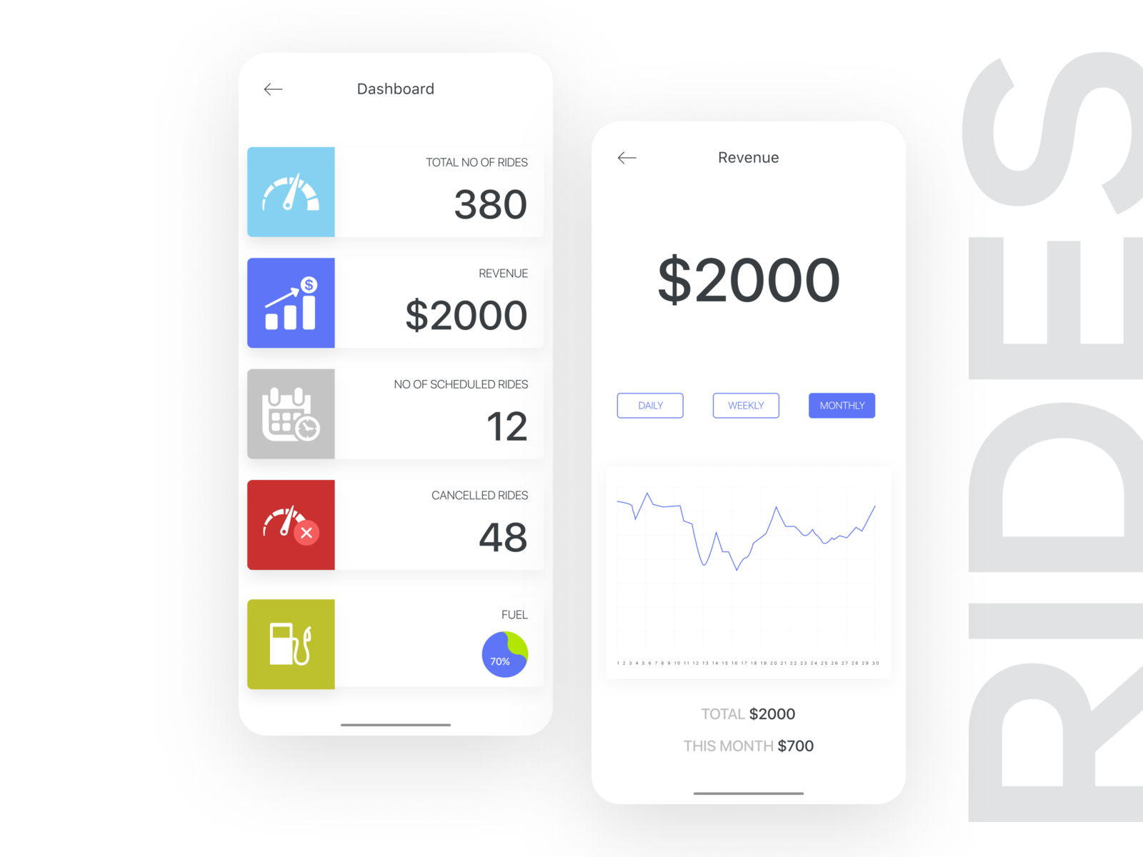 dashboard-for-ride-sharing-company-by-khademul-on-dribbble