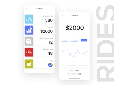 Dashboard for ride sharing company. app design ios mobile app ride sharing sketch ui ux