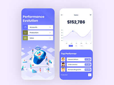 Performance Evolution Mobile App