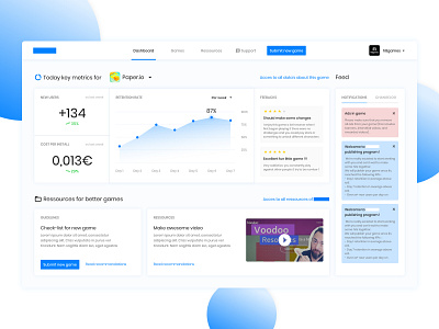 Dashboard analytics app blue clean dashboard minimalism product ui ux