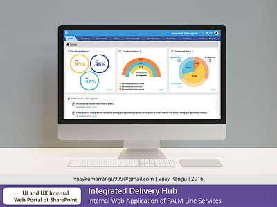 Dashboard Design for SharePoint Portal