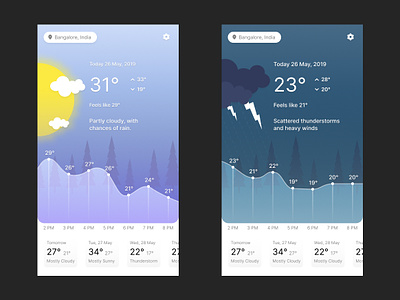 Weather App Exploration concept illustration minimal mobile app ui ui design weather app