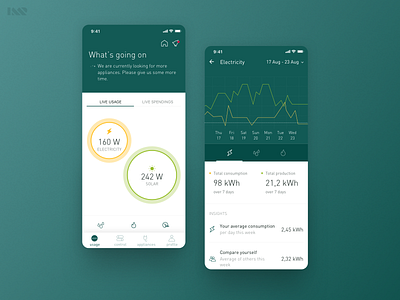 Smappee - Energy monitoring app data design electricity energy environment gas graph internet of things monitor smart device solar ui ux visual water