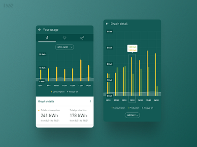 Smappee - Energy monitoring graphs app data design electricity energy environment environment design environmental graphics gas graph internet of things monitor smart device solar solar energy ui ui design ux visual water