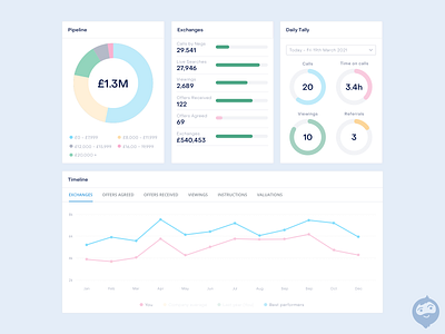 Dashboard Report Units