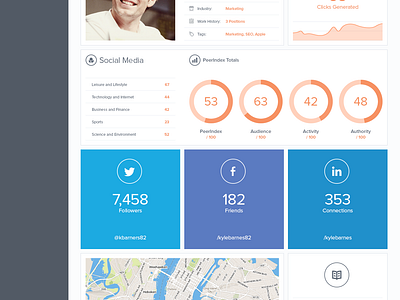 Virally Profiles by Chris Annetts on Dribbble