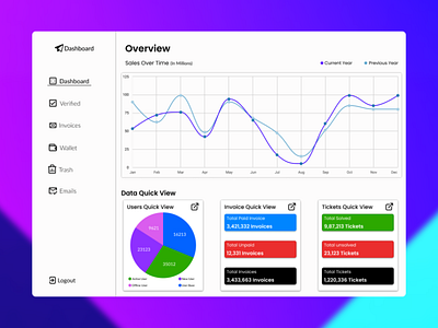 Analytics UI Design Day 18