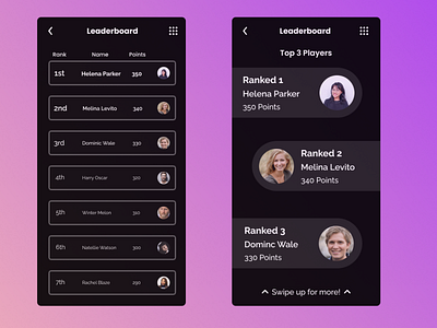 Leaderboard Daily UI Day 19 application application ui board daily ui daily ui challenge day 19 design leaderboard learning design mobile ranking ranking system ranks ui web ui