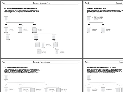 User Testing Scenario Flows