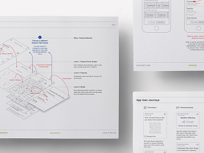 Festival App UX documentation user flows user journeys ux