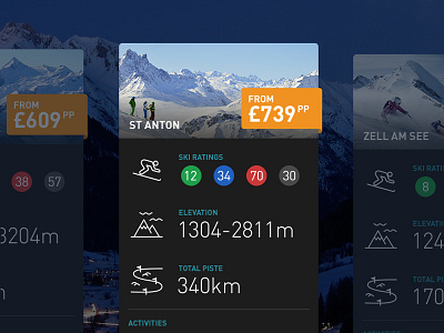 Ski Holiday Comparison