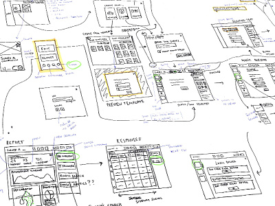 Wireframing