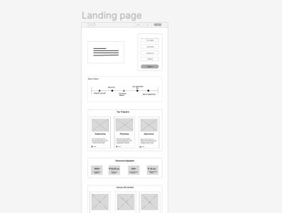 landing page wireframing