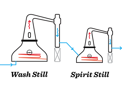 Whisky Stills distillation scotch