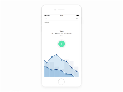 Statistic overview