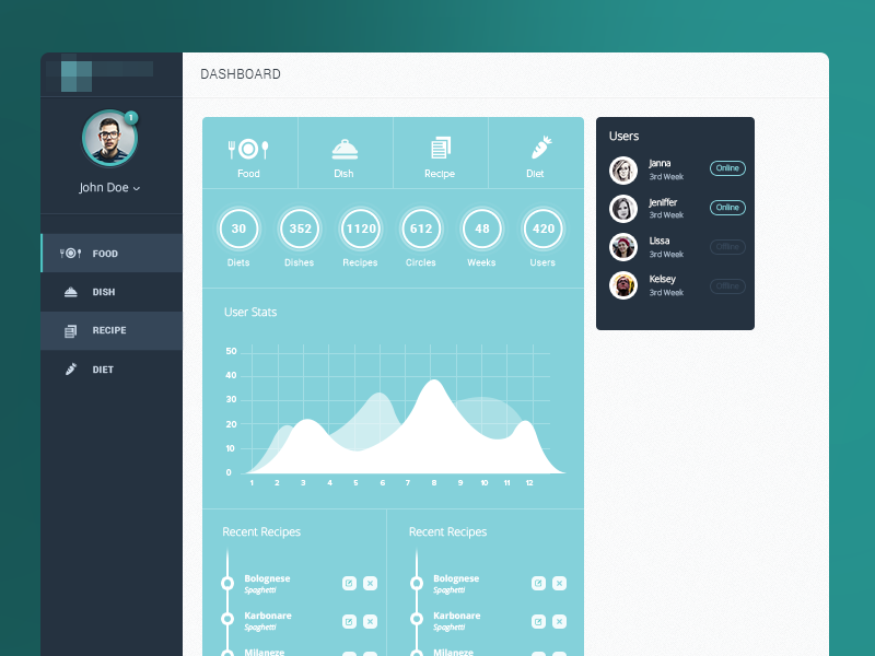 Main trainer / admin dashboard diet application landing ui ux design