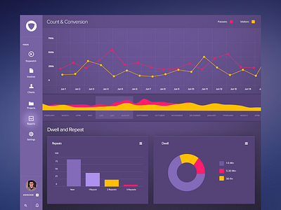 Dashboard Free PSD chart dashboard free freebie graph line pie psd